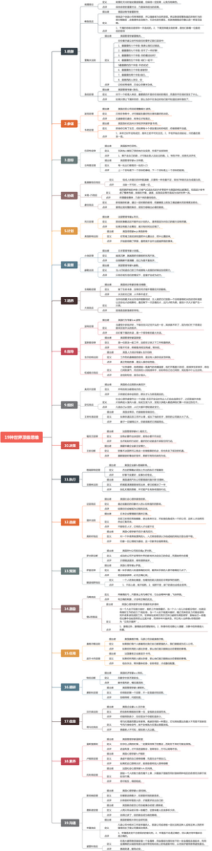 19种世界顶级思维