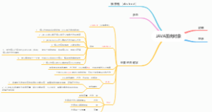 JAVA面向对象