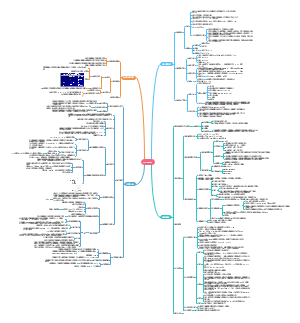 生理学血液知识总结