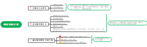 （绩效实施方案）