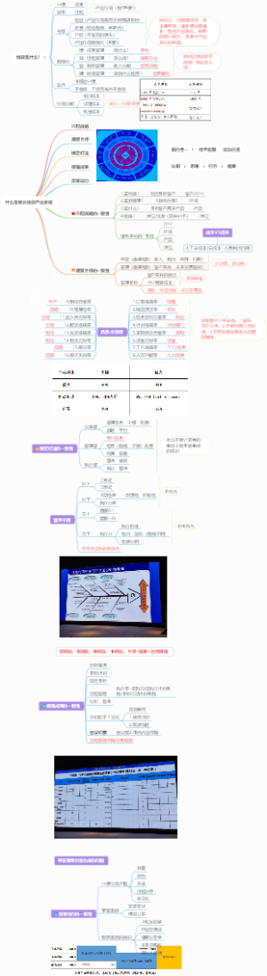 增长绩效产出系统