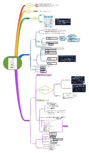 中级会计实务 固定资产