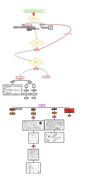 第十五章非货币性资产交换