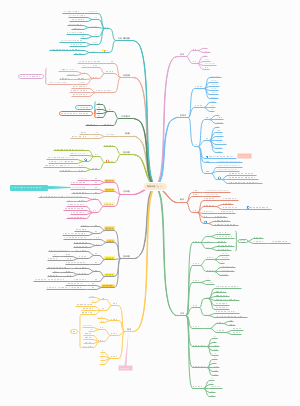 简明法语（上）