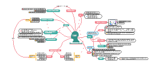mindmaster的建议