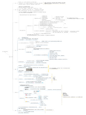 新媒体运营--《疯传》