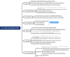 关于进一步加强产业园区规划环境影响评价工作的意见（2020）
