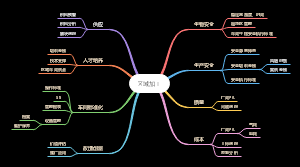 生产加工车间管理