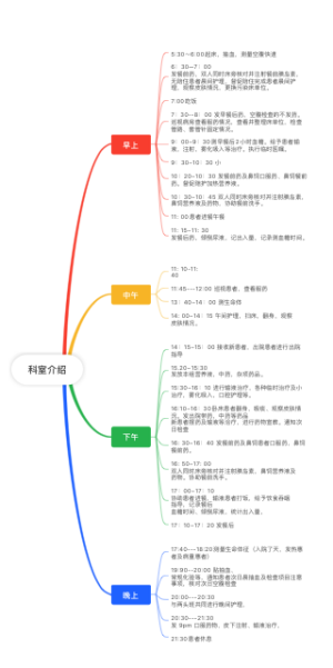 护士工作总结思维导图