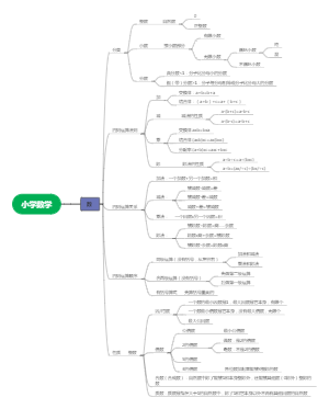 小学数学思维导图--数