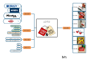 LOTO分析