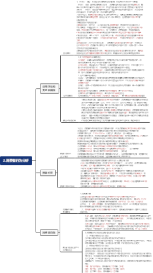 2.消费者行为分析