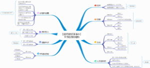 【如何做好某事A】工作任务的结构