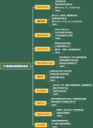 PC端时间管理软件
