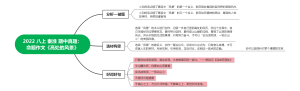 2022 八上 秦淮 期中真题：命题作文《高处的风景》