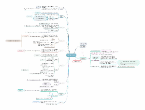 英语语法——句子成分与句型