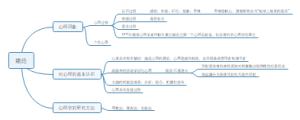第一章：绪论