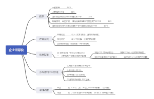 企业所得税