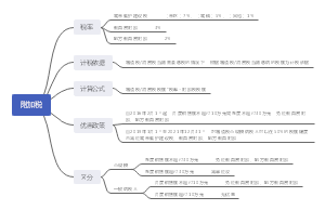 附加税