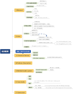 理工管科通用SCI论文框架