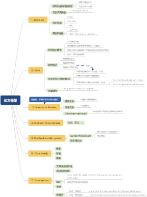 理工管科通用SCI论文框架