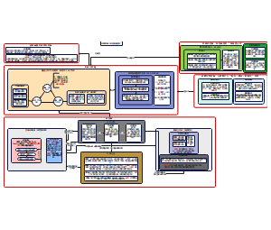 长篇故事通用写作框架