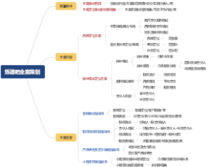 烁酒吧全案策划思路（2023.4.24）
