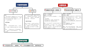 考研政治