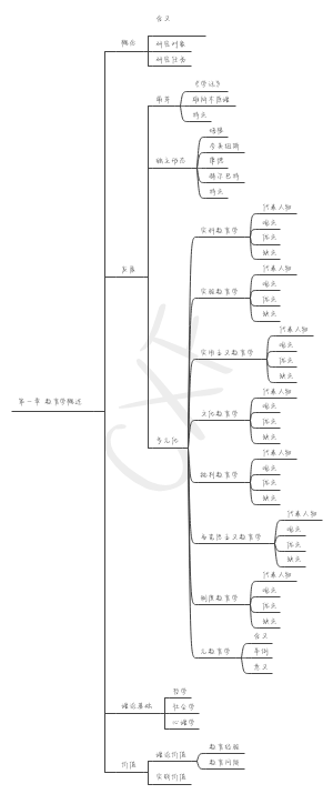 教育学311教原第一章教育学