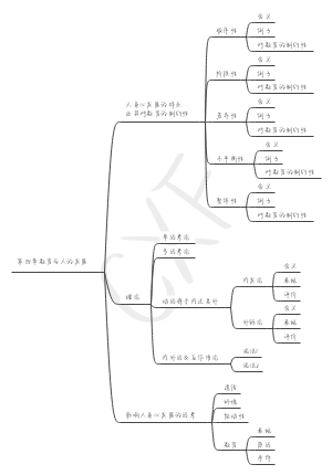 教育学311教原第四章教育与人的发展