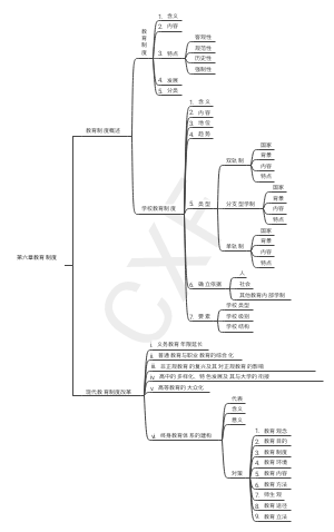 Android-教育学原理第六章教育制度