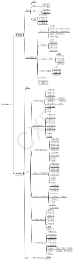 教育学原理第八章教学2