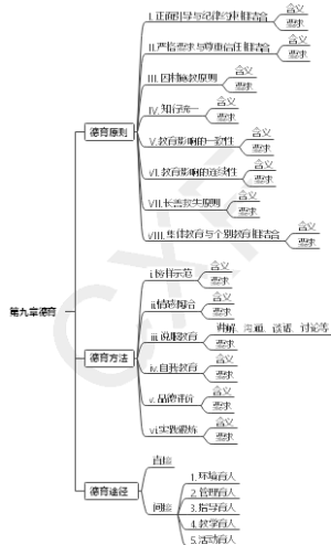 教育学原理第九章德育2