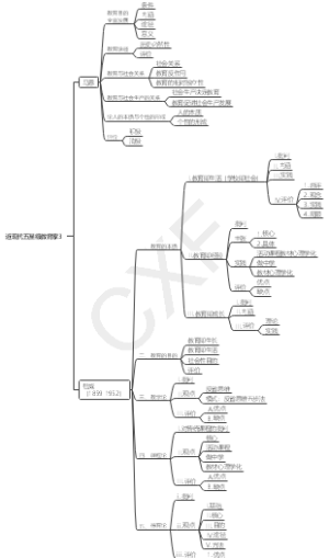 外国教育史近现代五星级教育家3
