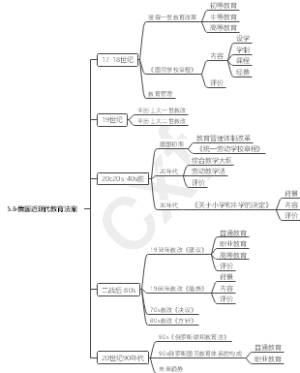 外教史俄国近现代教育法案