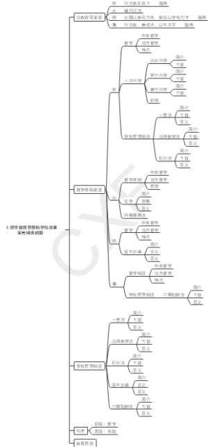中教史 宋元明清时期的教育1