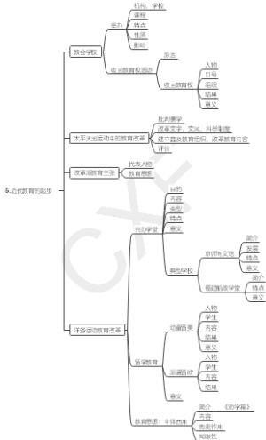 中教史中国近代教育的起步