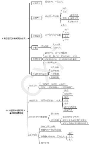 中教史 南京国民政府时期的教育