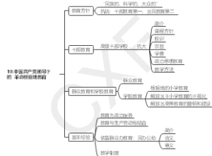 中教史 中国共产党领导下的革命根据地教育