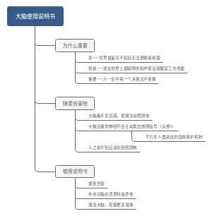 00给大脑的使用说明书