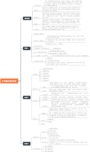 小学语文复习方法