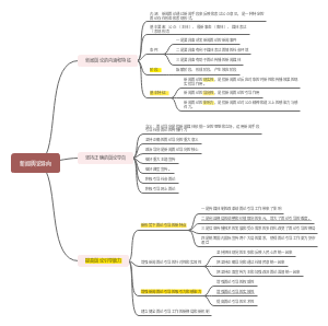新闻学概论 第七章