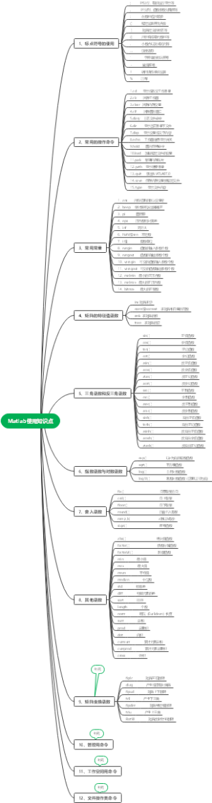 Matlab使用知识点（一）