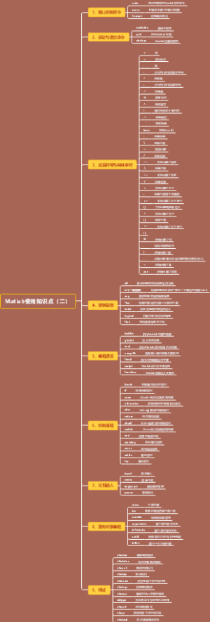 Matlab使用知识点（二）