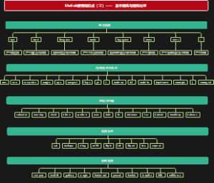 Matlab使用知识点（三）
