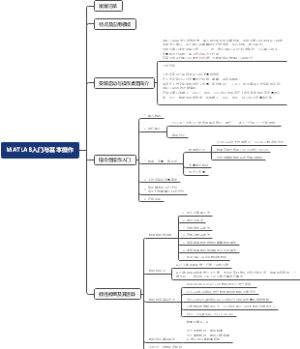 MATLAB入门与基本操作