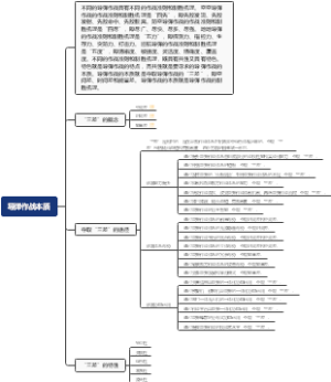 导弹作战本质
