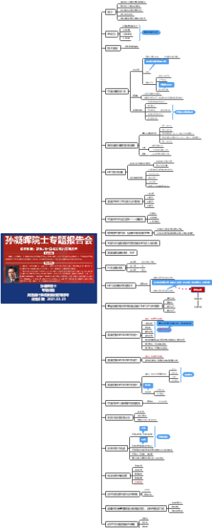 孙凝晖院士专题报告：高性能计算机发展的宏观思考
