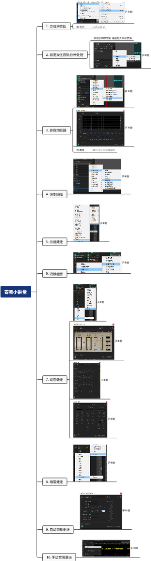 Au后期处理操作示例