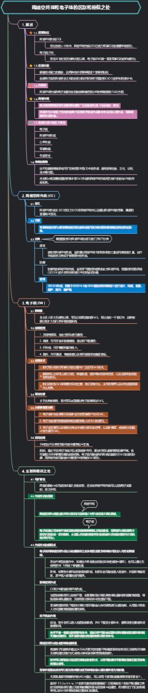 网络空间战和电子战的区别和相似之处